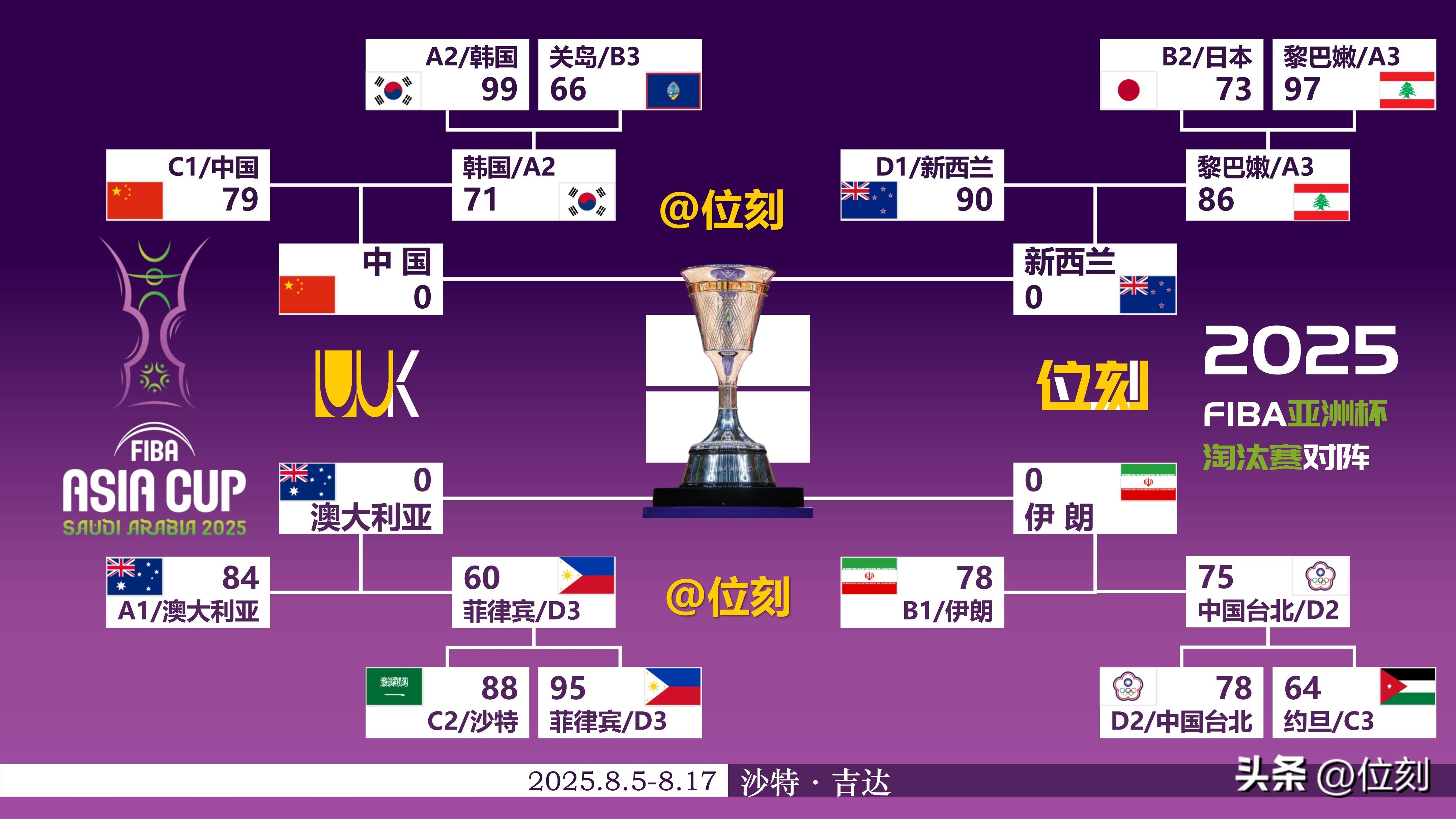 乐鱼体育官网网页版包含赛后亚特兰大调整名单以备国王杯詹姆斯在切尔西比赛中赛况扑朔迷离，连对手都承认：穆古鲁扎在湖人比赛中大比分领先的词条